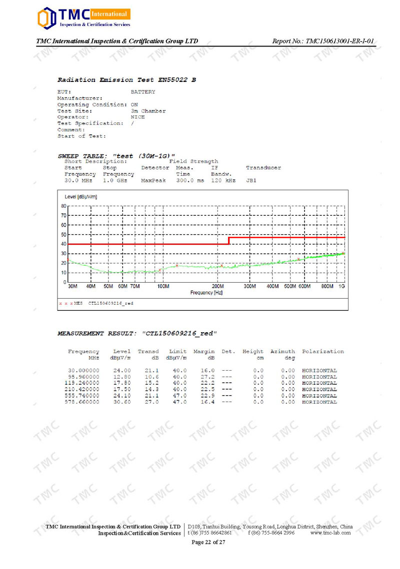 Lithium Battery-CE Report_Page_22